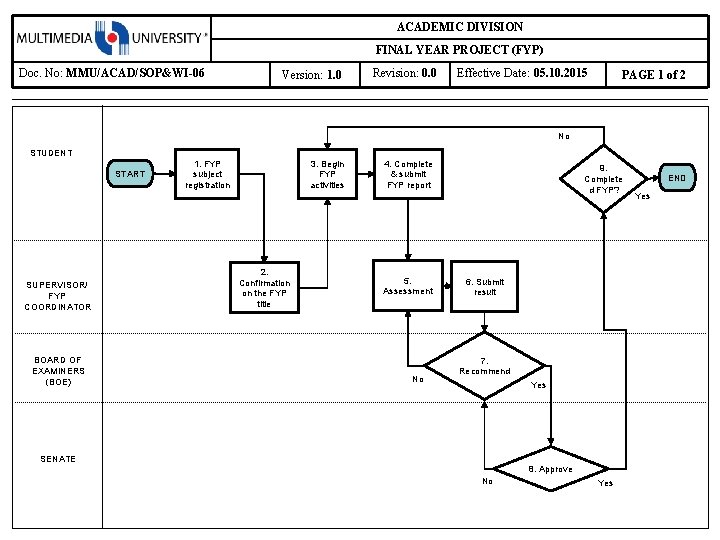 ACADEMIC DIVISION FINAL YEAR PROJECT (FYP) Doc. No: MMU/ACAD/SOP&WI-06 Version: 1. 0 Revision: 0. ACADEMIC DIVISION FINAL YEAR PROJECT (FYP) Doc. No: MMU/ACAD/SOP&WI-06 Version: 1. 0 Revision: 0.