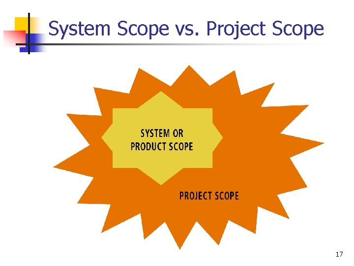 System Scope vs. Project Scope 17 