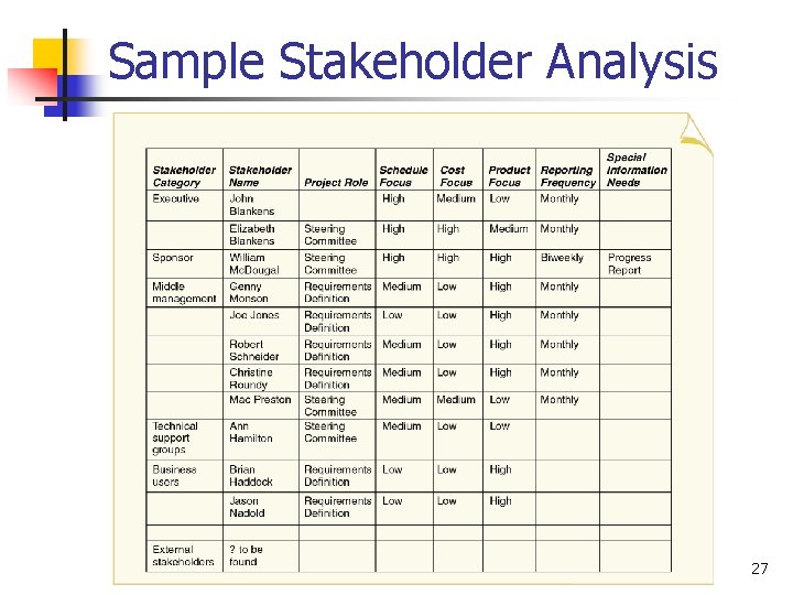 Sample Stakeholder Analysis 27 