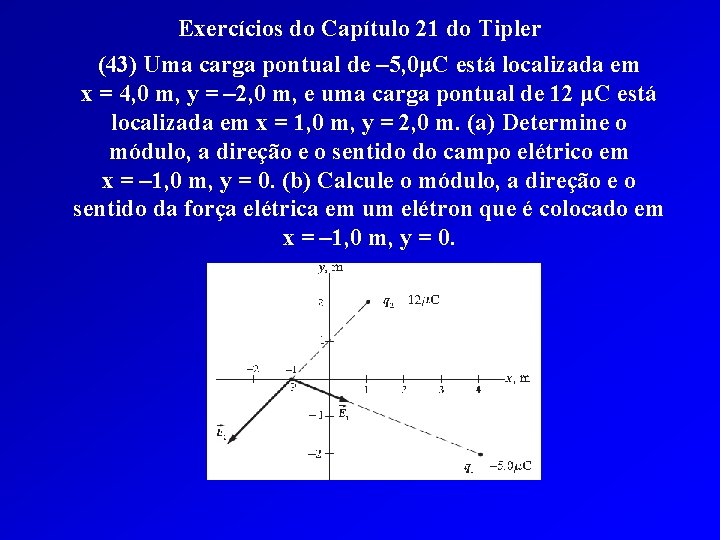 Exercícios do Capítulo 21 do Tipler (43) Uma carga pontual de – 5, 0μC