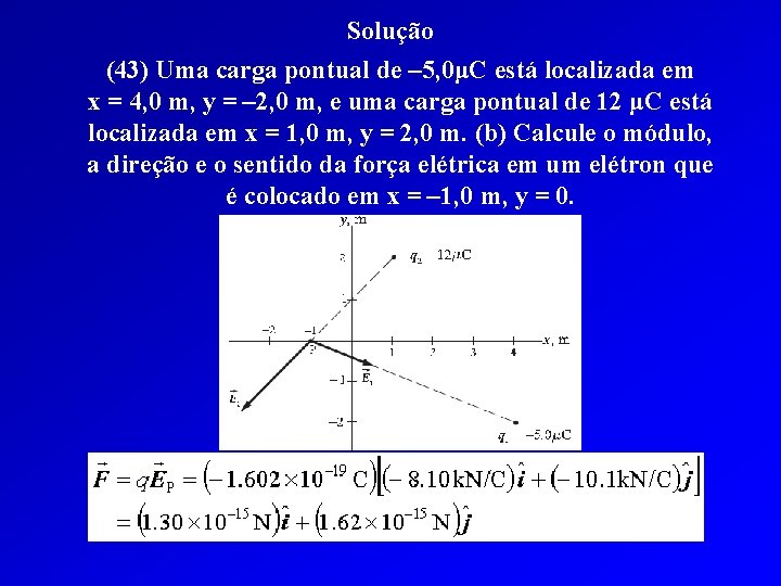 Solução (43) Uma carga pontual de – 5, 0μC está localizada em x =