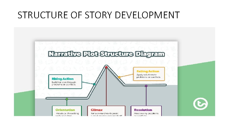 STRUCTURE OF STORY DEVELOPMENT 