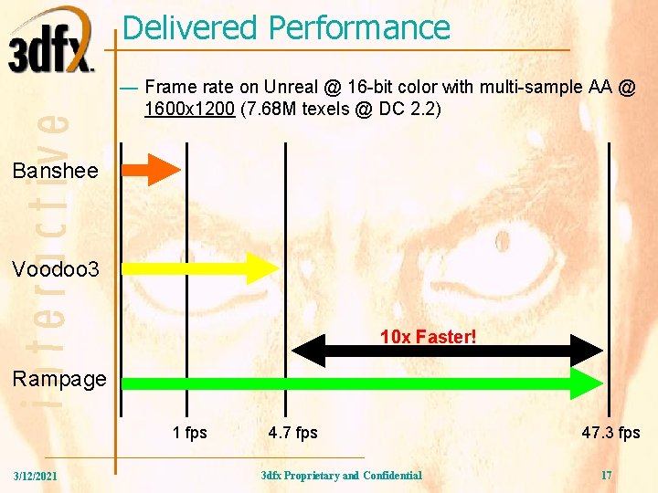 Delivered Performance — Frame rate on Unreal @ 16 -bit color with multi-sample AA