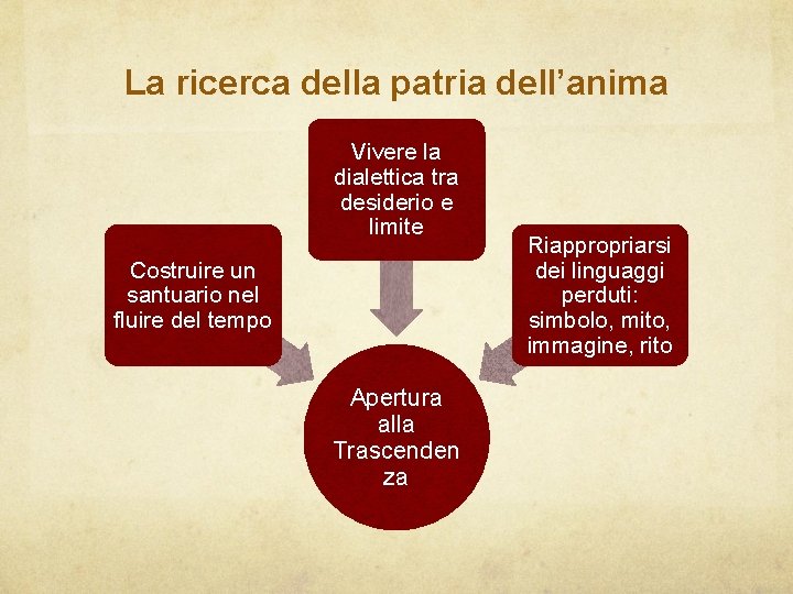 La ricerca della patria dell’anima Vivere la dialettica tra desiderio e limite Costruire un