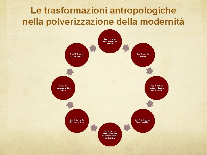 Le trasformazioni antropologiche nella polverizzazione della modernità Cap. 1 L’uomo ibrido di pianta e