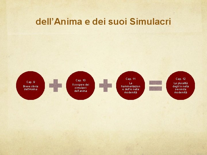 dell’Anima e dei suoi Simulacri Cap. 9 Breve storia dell’Anima Cap. 10 Il sorgere