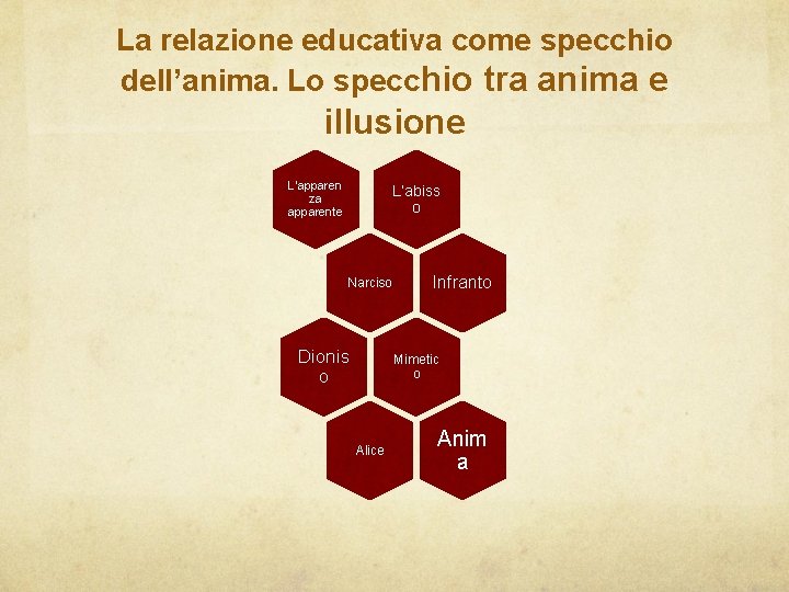 La relazione educativa come specchio dell’anima. Lo specchio tra anima e illusione L’apparen za