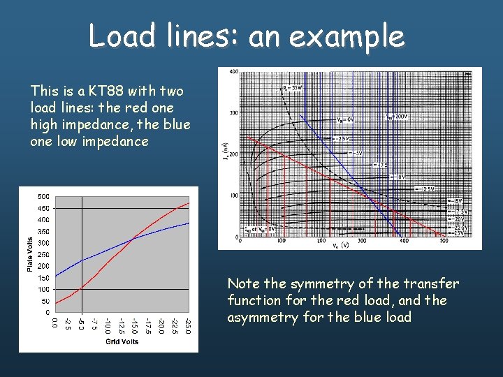 Load lines: an example This is a KT 88 with two load lines: the