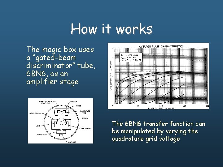 How it works The magic box uses a “gated-beam discriminator” tube, 6 BN 6,