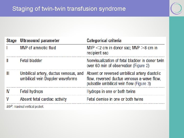 Staging of twin-twin transfusion syndrome 