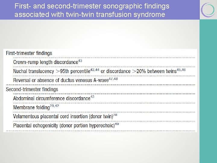 First- and second-trimester sonographic findings associated with twin-twin transfusion syndrome First- and second-trimester sonographic findings associated with twin-twin transfusion syndrome