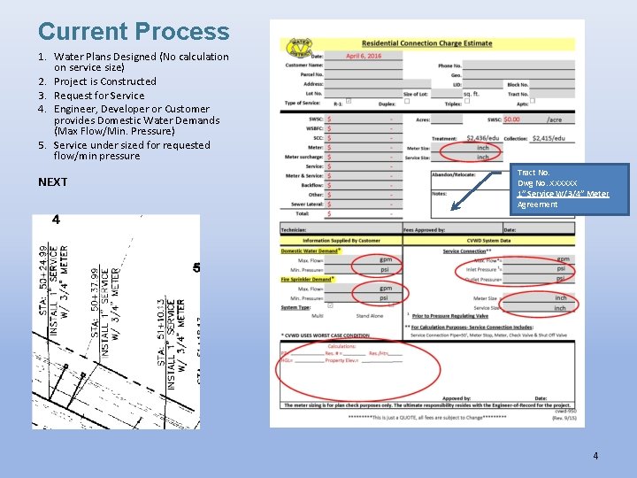 Current Process 1. Water Plans Designed (No calculation on service size) 2. Project is