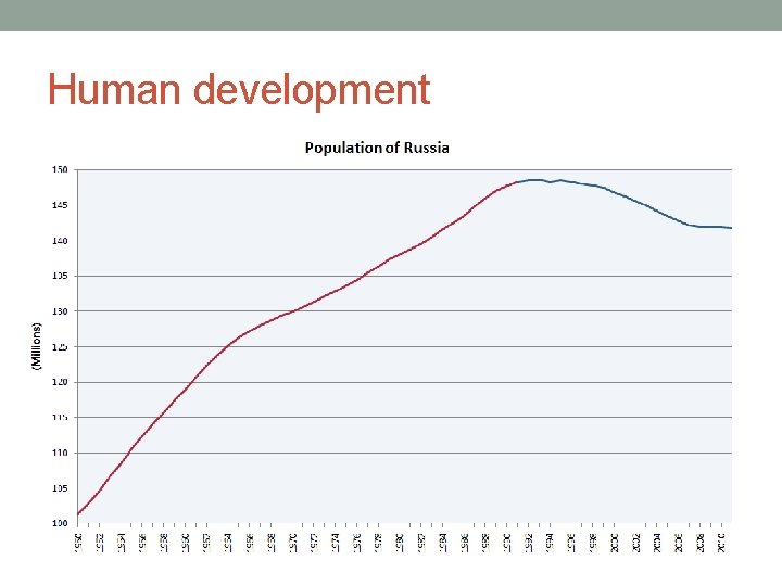 Human development 