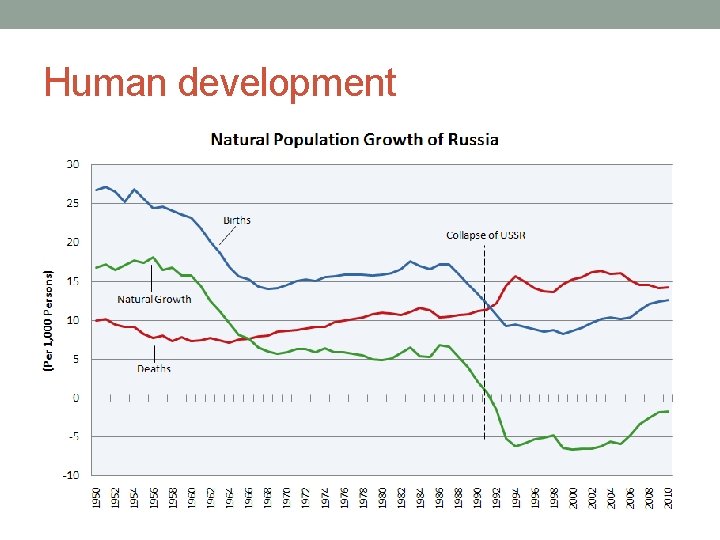 Human development 