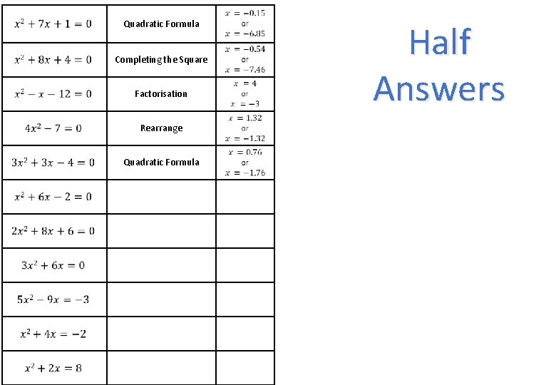 Quadratic Formula Completing the Square Factorisation Rearrange Quadratic Formula Half Answers 