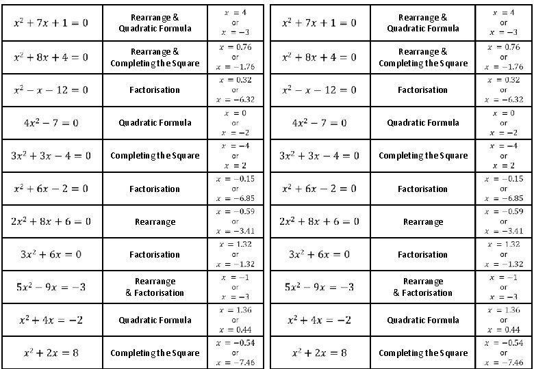 Rearrange & Quadratic Formula Rearrange & Completing the Square Factorisation Quadratic Formula Completing the