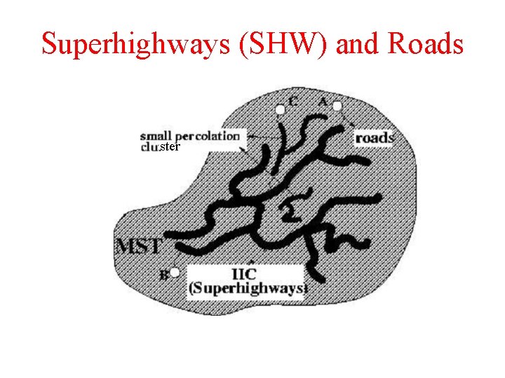 Superhighways (SHW) and Roads ster 