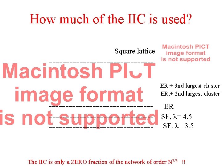 How much of the IIC is used? Square lattice ER + 3 nd largest