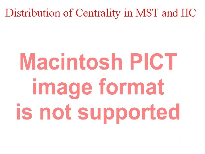 Distribution of Centrality in MST and IIC 