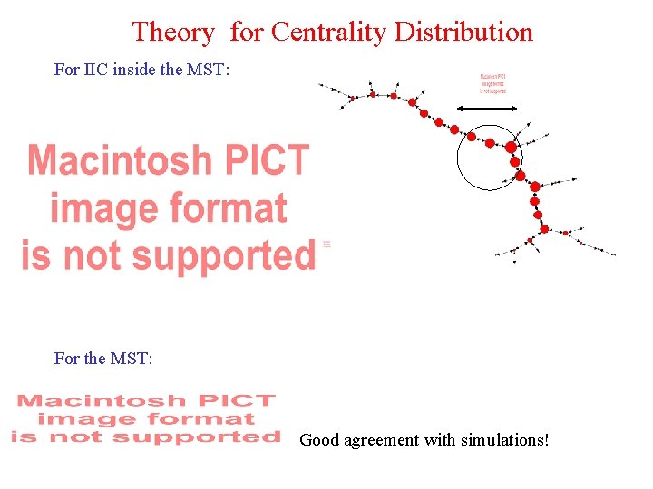 Theory for Centrality Distribution For IIC inside the MST: For the MST: Good agreement