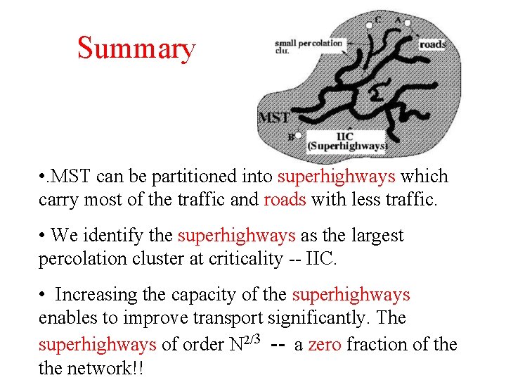 Summary • . MST can be partitioned into superhighways which carry most of the