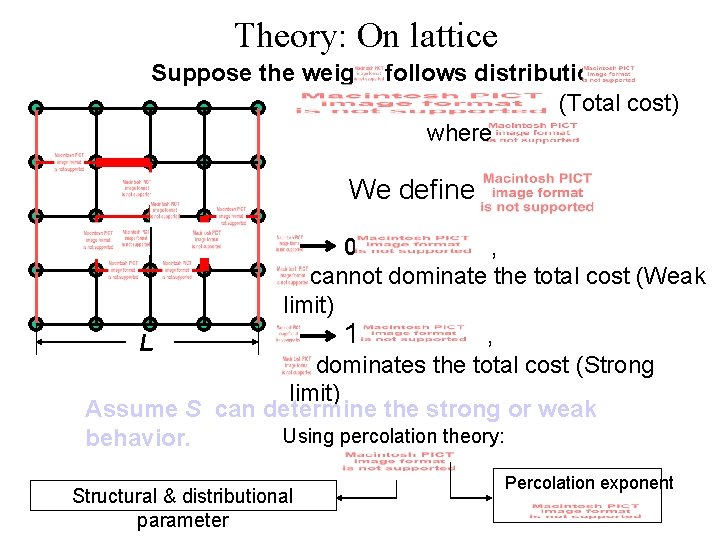 Theory: On lattice Suppose the weight follows distribution (Total cost) where We define 0:
