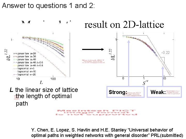 Answer to questions 1 and 2: My simulation result on 2 D-lattice -0. 22