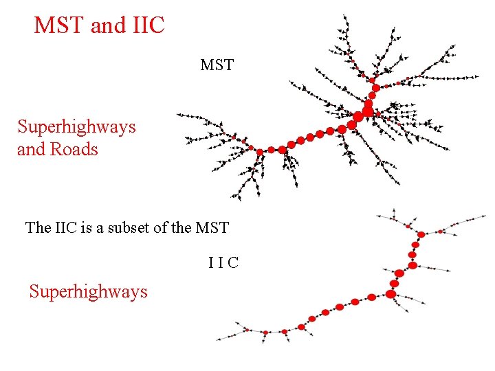 MST and IIC MST Superhighways and Roads The IIC is a subset of the
