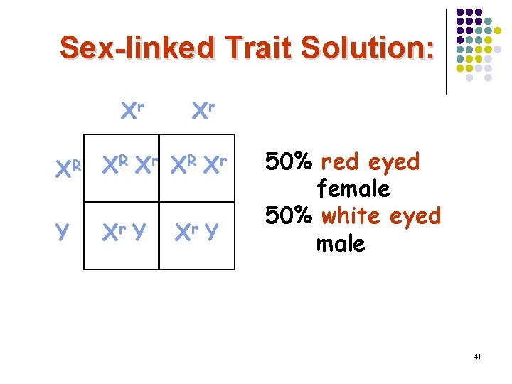 Sex-linked Trait Solution: Xr Xr XR XR Xr Y 50% red eyed female 50%