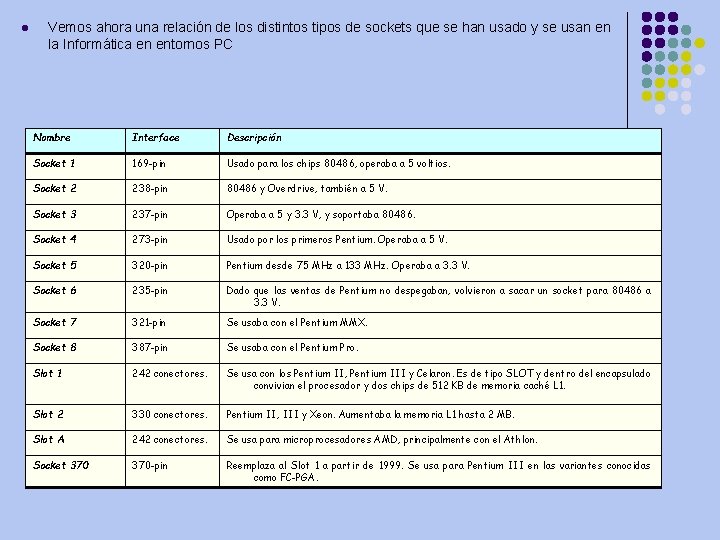 l Vemos ahora una relación de los distintos tipos de sockets que se han