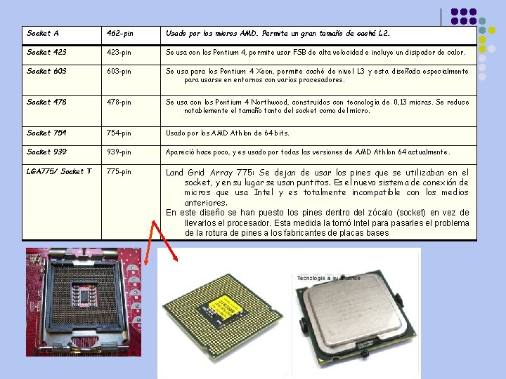 Socket A 462 -pin Usado por los micros AMD. Permite un gran tamaño de