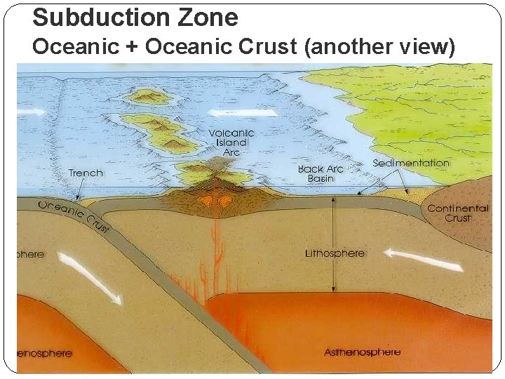 Subduction Zone Oceanic + Oceanic Crust (another view) Subduction Zone Oceanic + Oceanic Crust (another view)