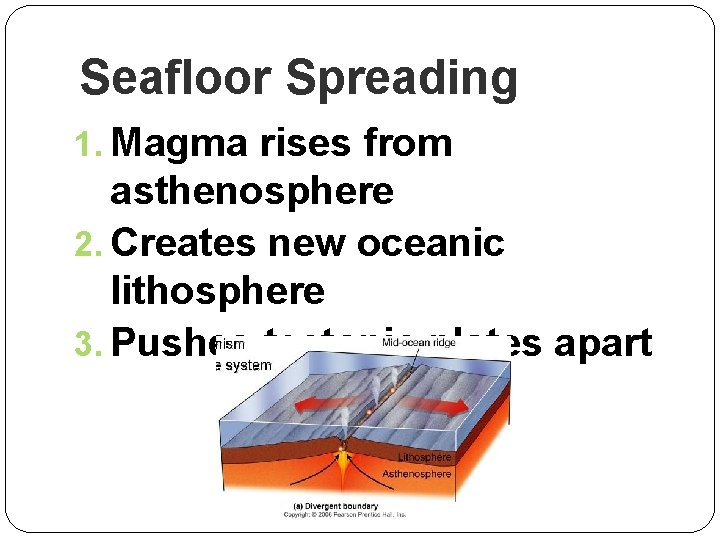 Seafloor Spreading 1. Magma rises from asthenosphere 2. Creates new oceanic lithosphere 3. Pushes
