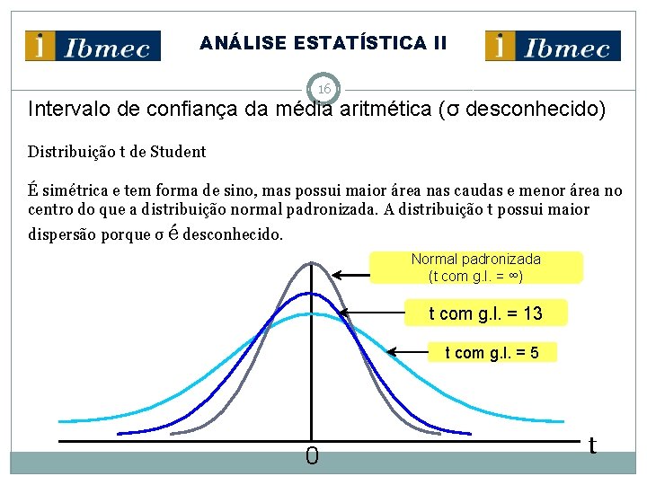 ANÁLISE ESTATÍSTICA II 16 Intervalo de confiança da média aritmética (σ desconhecido) Distribuição t