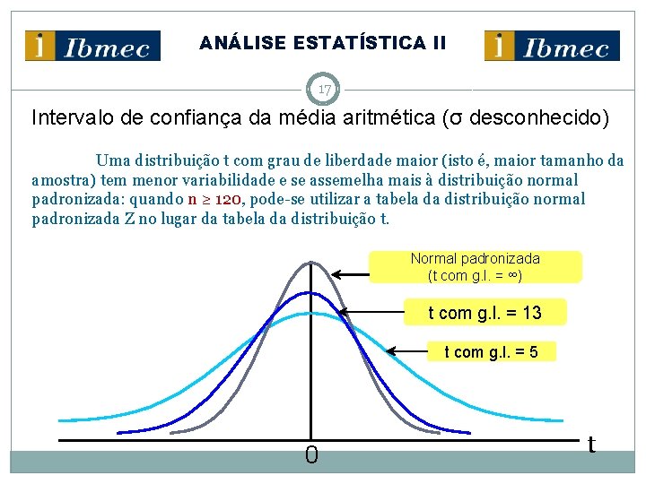 ANÁLISE ESTATÍSTICA II 17 Intervalo de confiança da média aritmética (σ desconhecido) Uma distribuição