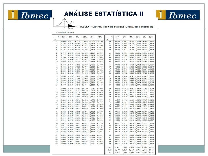 ANÁLISE ESTATÍSTICA II 23 