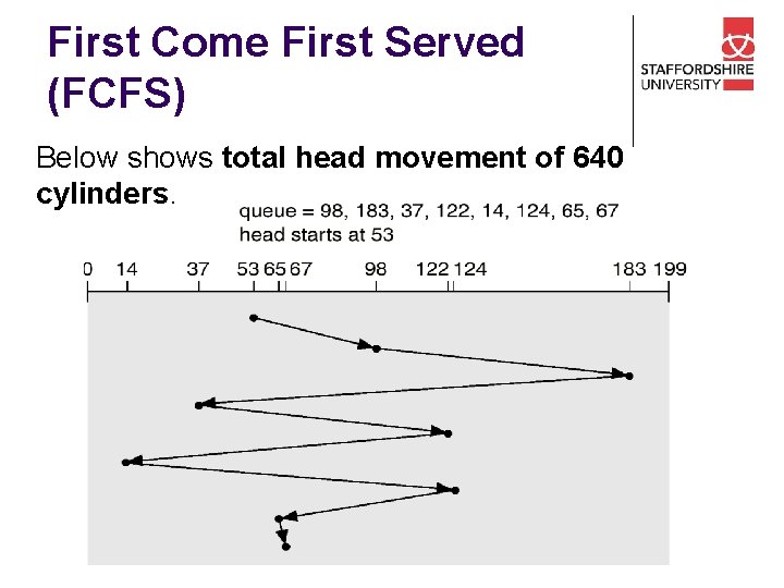 First Come First Served (FCFS) Below shows total head movement of 640 cylinders. 
