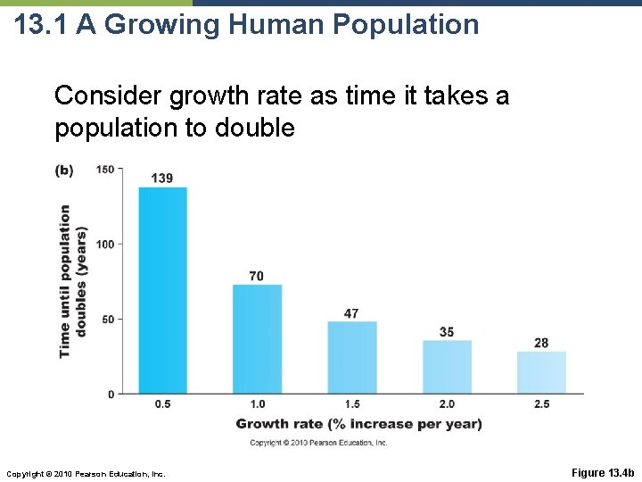 13. 1 A Growing Human Population Consider growth rate as time it takes a