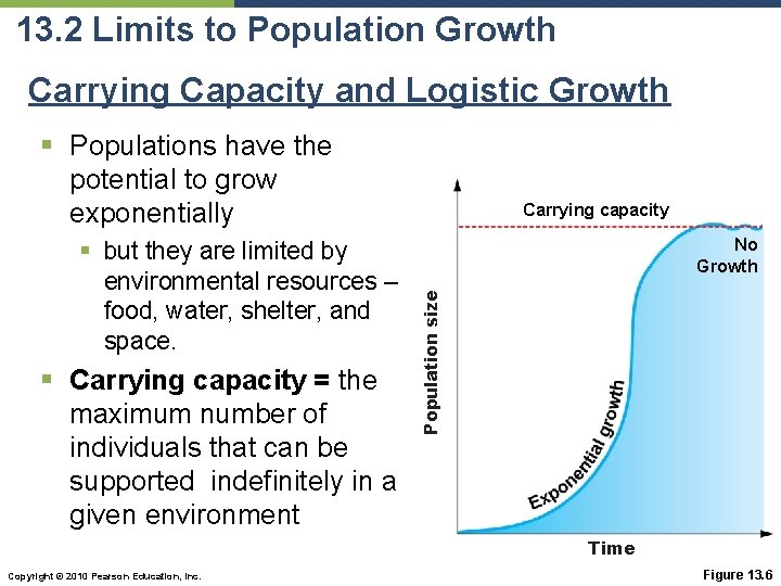 13. 2 Limits to Population Growth Carrying Capacity and Logistic Growth § Populations have