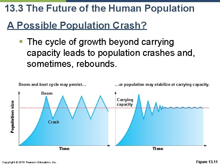 13. 3 The Future of the Human Population A Possible Population Crash? § The