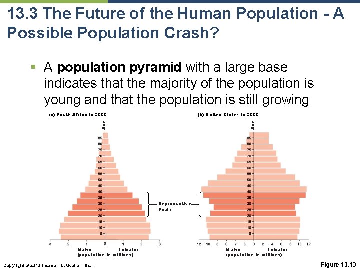 13. 3 The Future of the Human Population - A Possible Population Crash? §