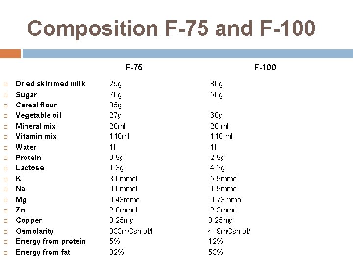 Composition F-75 and F-100 F-75 Dried skimmed milk Sugar Cereal flour Vegetable oil Mineral