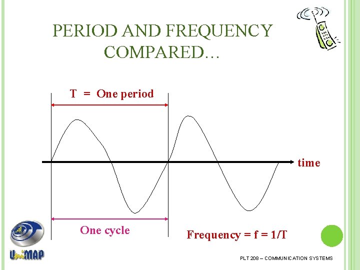 PERIOD AND FREQUENCY COMPARED… T = One period time One cycle Frequency = f
