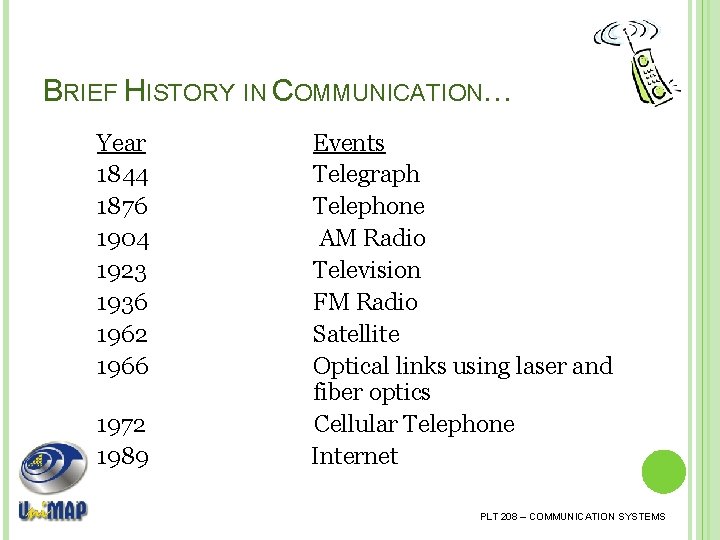 BRIEF HISTORY IN COMMUNICATION… Year 1844 1876 1904 1923 1936 1962 1966 1972 1989