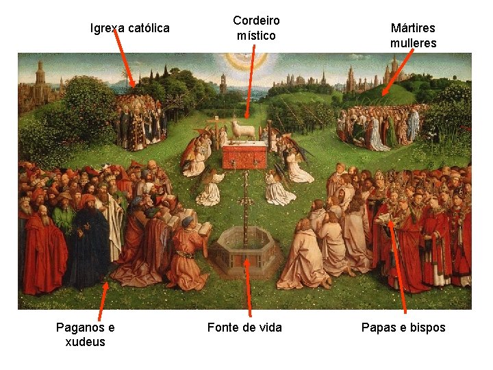 Igrexa católica Paganos e xudeus Cordeiro místico Fonte de vida Mártires mulleres Papas e