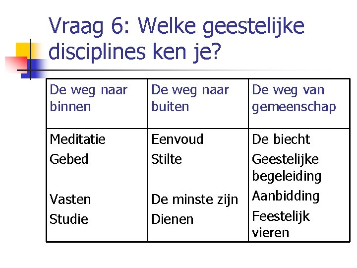 Vraag 6: Welke geestelijke disciplines ken je? De weg naar binnen De weg naar