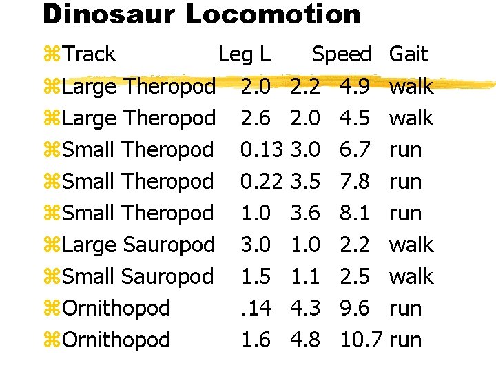 Dinosaur Locomotion z. Track Leg L z. Large Theropod 2. 0 z. Large Theropod