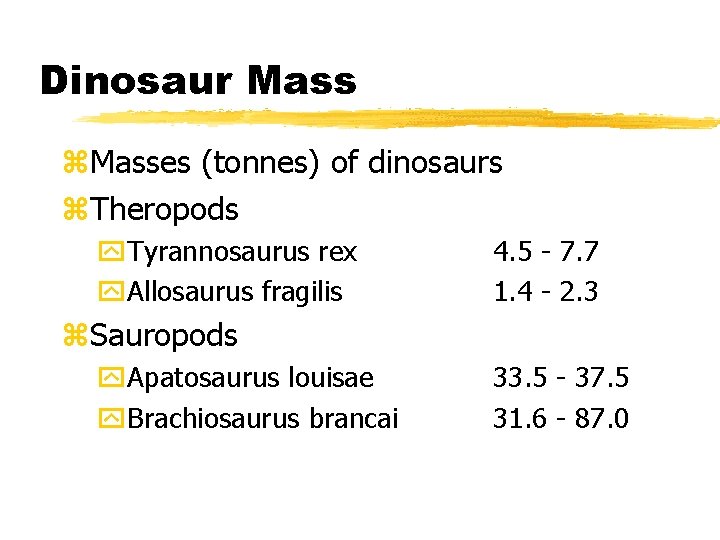 Dinosaur Mass z. Masses (tonnes) of dinosaurs z. Theropods y. Tyrannosaurus rex y. Allosaurus