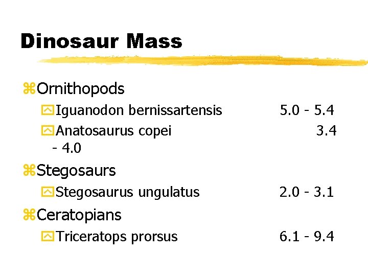 Dinosaur Mass z. Ornithopods y. Iguanodon bernissartensis y. Anatosaurus copei - 4. 0 5.