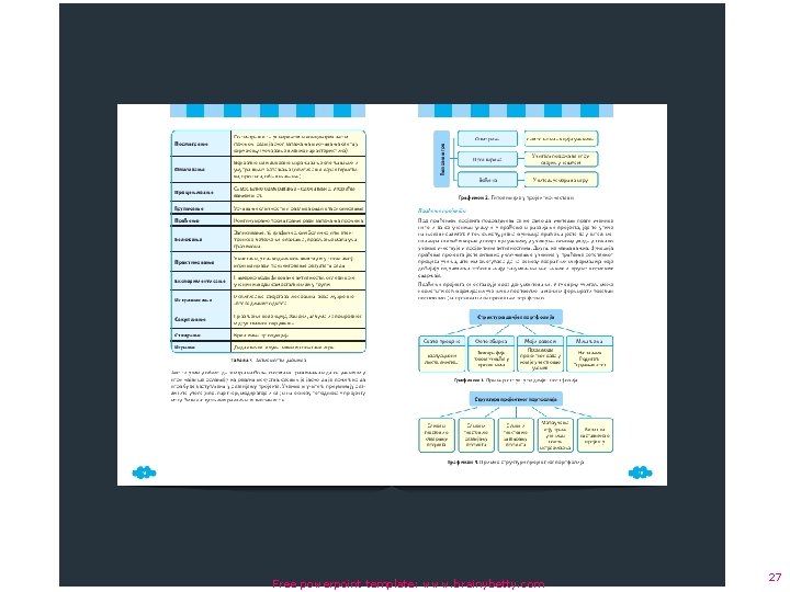 Free powerpoint template: www. brainybetty. com 27 